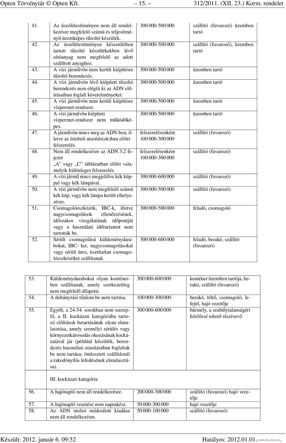A vízi járművön lévő kiépített tűzoltó berendezés nem elégíti ki az ADN előírásaiban foglalt követelményeket. 45. A vízi járművön nem került kiépítésre vízpermet-rendszer. 46.