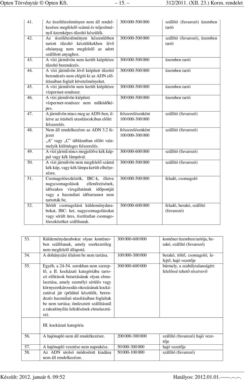 A vízi járművön lévő kiépített tűzoltó berendezés nem elégíti ki az ADN előírásaiban foglalt követelményeket. 45. A vízi járművön nem került kiépítésre vízpermet-rendszer. 46.