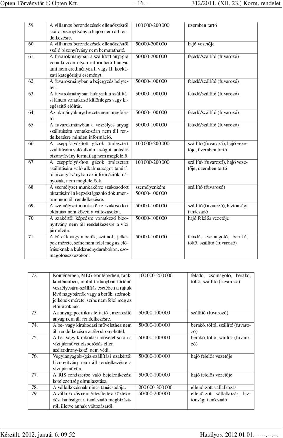 kockázati kategóriájú eseményt. 62. A fuvarokmányban a bejegyzés helytelen. 63. A fuvarokmányban hiányzik a szállítási láncra vonatkozó különleges vagy kiegészítő előírás. 64.