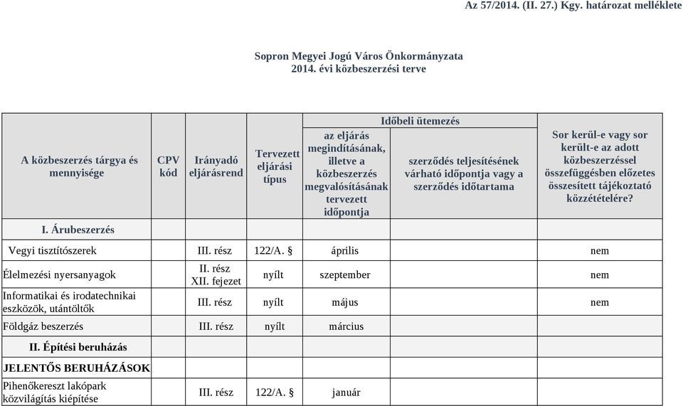 várható időpontja vagy a szerződés időtartama Sor kerül-e vagy sor került-e az adott közbeszerzéssel összefüggésben előzetes összesített tájékoztató közzétételére? Vegyi tisztítószerek III.