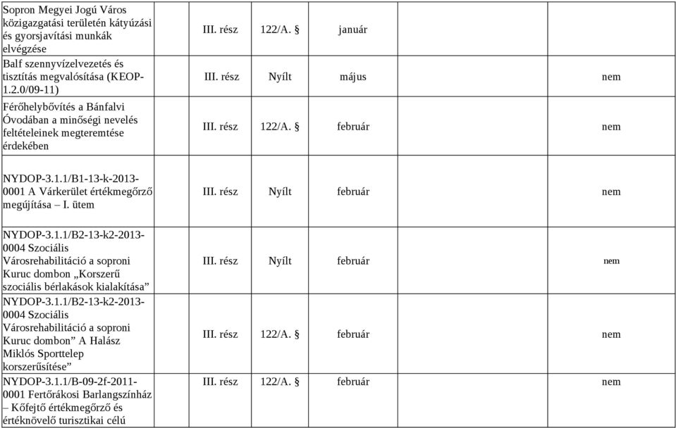 ütem NYDOP-3.1.1/B2-13-k2-2013- 0004 Szociális Városrehabilitáció a soproni Kuruc dombon Korszerű szociális bérlakások kialakítása NYDOP-3.1.1/B2-13-k2-2013- 0004 Szociális Városrehabilitáció a soproni Kuruc dombon A Halász Miklós Sporttelep korszerűsítése NYDOP-3.