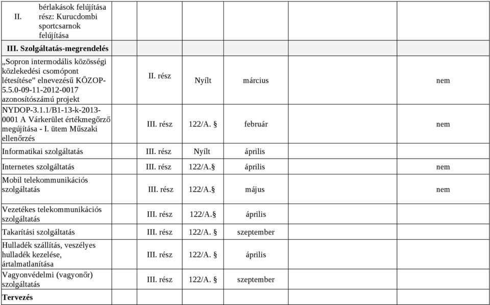 rész Nyílt április Nyílt március nem Internetes szolgáltatás III. rész 122/A. április nem Mobil telekommunikációs szolgáltatás III. rész 122/A. május nem Vezetékes telekommunikációs szolgáltatás III.