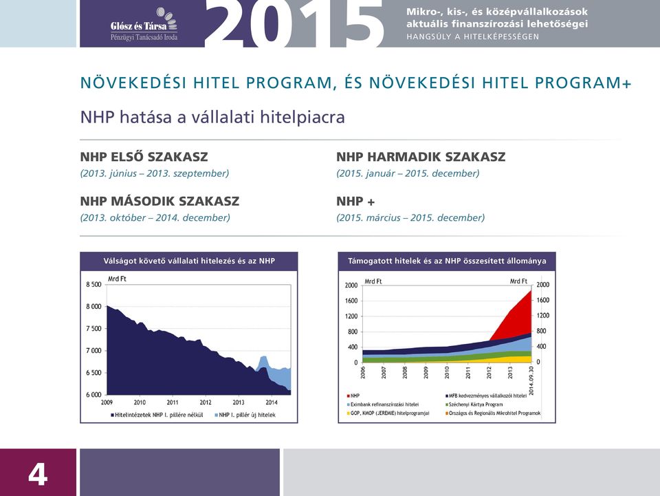 január 2015. december) NHP MÁSODIK SZAKASZ NHP + (2013. október 2014. december) (2015. március 2015.