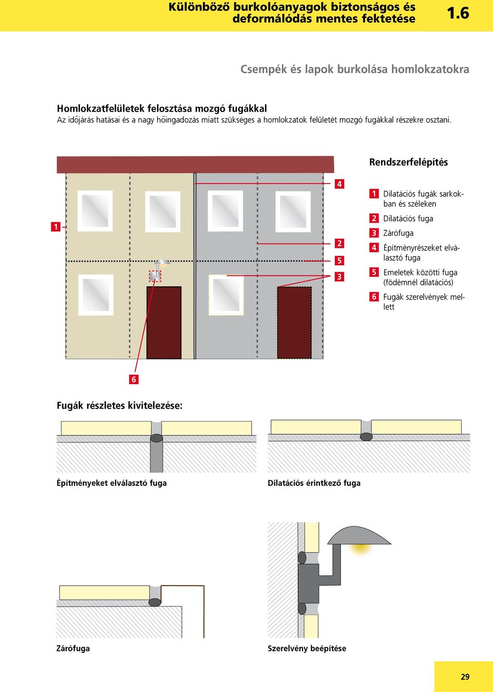 Rendszerfelépítés 4 5 Dilatációs fugák sarkokban és széleken Dilatációs fuga Zárófuga 4 Építményrészeket elválasztó