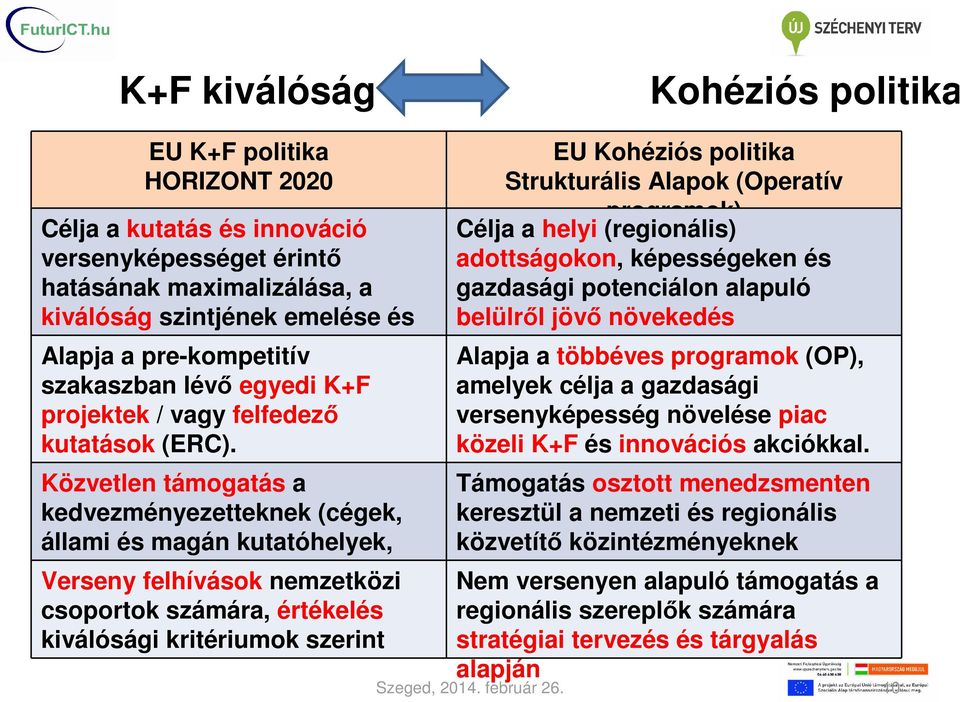 Közvetlen támogatás a kedvezményezetteknek (cégek, állami és magán kutatóhelyek, egyetemek) Verseny felhívások nemzetközi csoportok számára, értékelés kiválósági kritériumok szerint EU Kohéziós