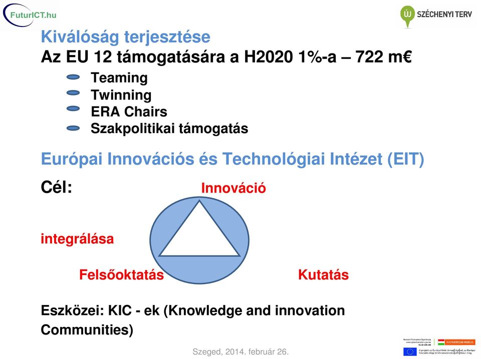 Technológiai Intézet (EIT) Cél: Innováció integrálása Felsőoktatás Kutatás