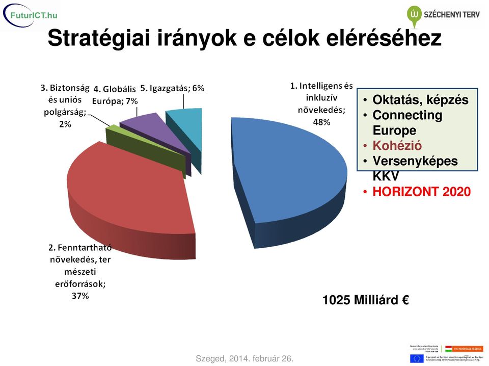 Kohézió Versenyképes KKV HORIZONT