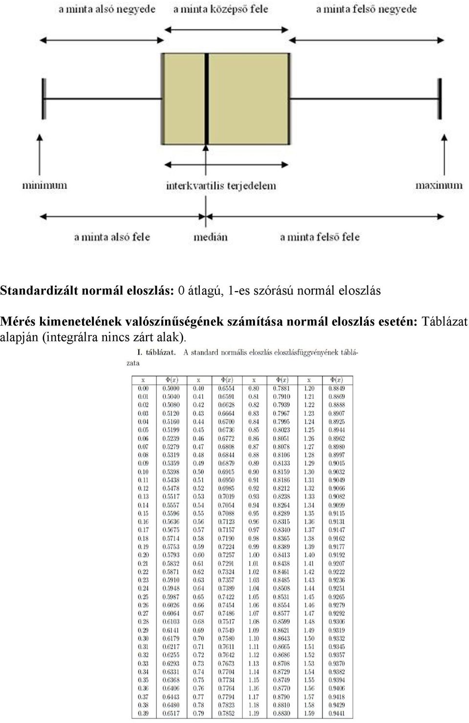 valószínűségének számítása normál eloszlás