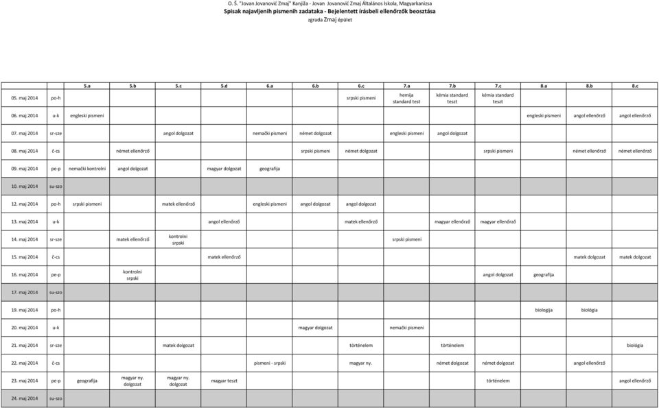 maj 2014 pe-p nemački kontrolni angol magyar geografija 10. maj 2014 su-szo 12. maj 2014 po-h srpski pismeni matek engleski pismeni angol angol 13. maj 2014 u-k angol matek magyar magyar 14.