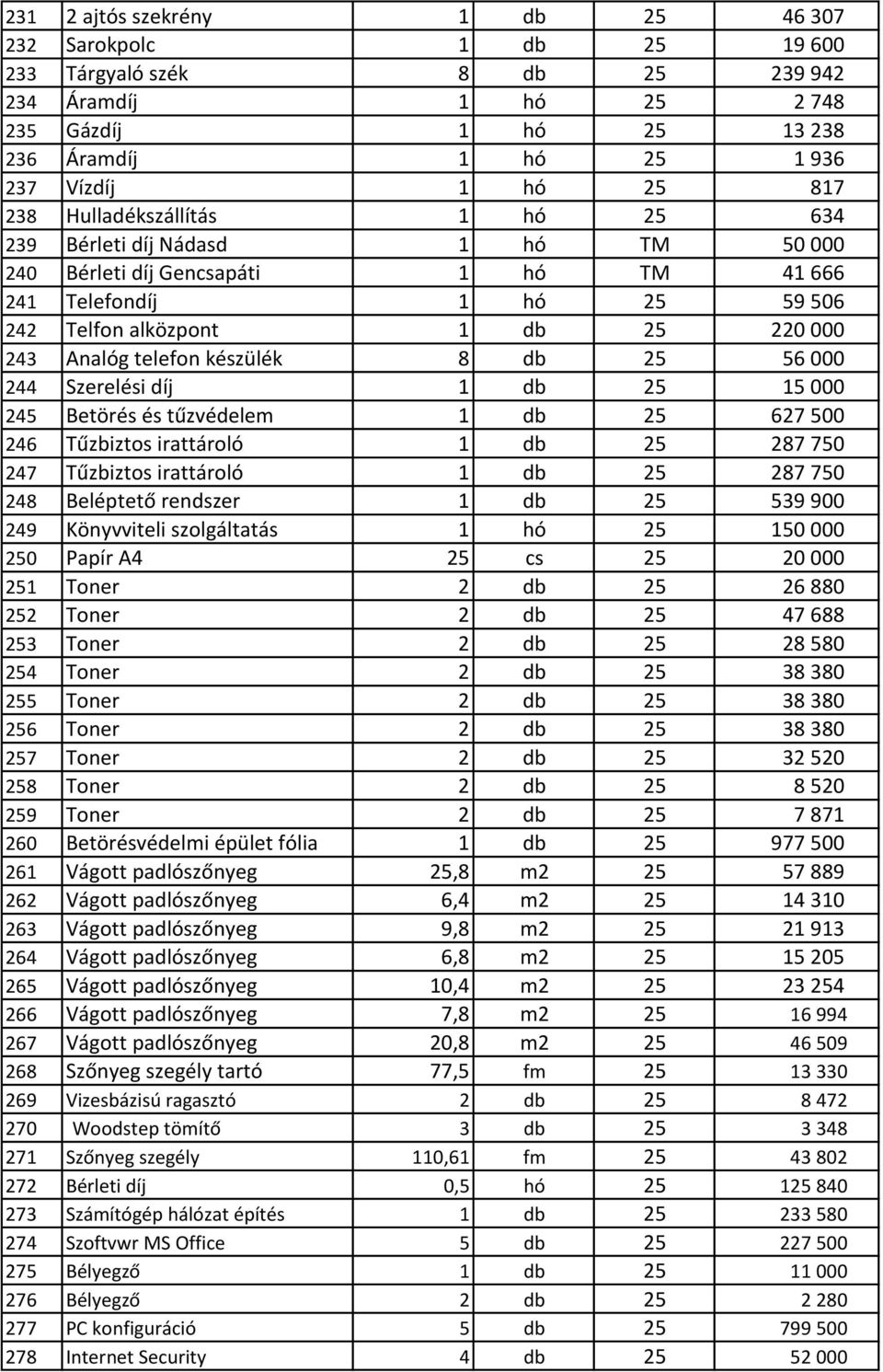 készülék 8 db 25 56 000 244 Szerelési díj 1 db 25 15 000 245 Betörés és tűzvédelem 1 db 25 627 500 246 Tűzbiztos irattároló 1 db 25 287 750 247 Tűzbiztos irattároló 1 db 25 287 750 248 Beléptető