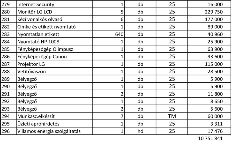Projektor LG 1 db 25 115 000 288 Vetítővászon 1 db 25 28 500 289 Bélyegző 1 db 25 5 900 290 Bélyegző 1 db 25 5 900 291 Bélyegző 2 db 25 11 800 292 Bélyegző 1 db
