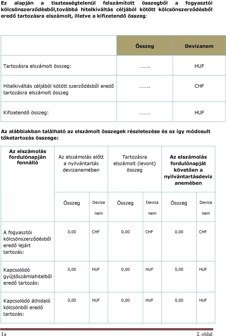 . CHF Kifizetendő összeg: HUF Az alábbiakban található az elszámolt összegek részletezése és az így módosult tőketartozás összege: Az elszámolás fordulónapján fennálló Az elszámolás előtt a