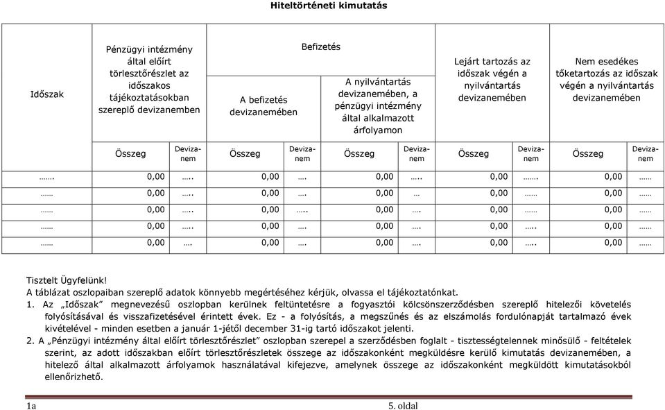 . 0,00.. 0,00. 0,00 0,00 0,00.. 0,00. 0,00. 0,00.. 0,00 0,00. 0,00. 0,00. 0,00.. 0,00 Tisztelt Ügyfelünk!