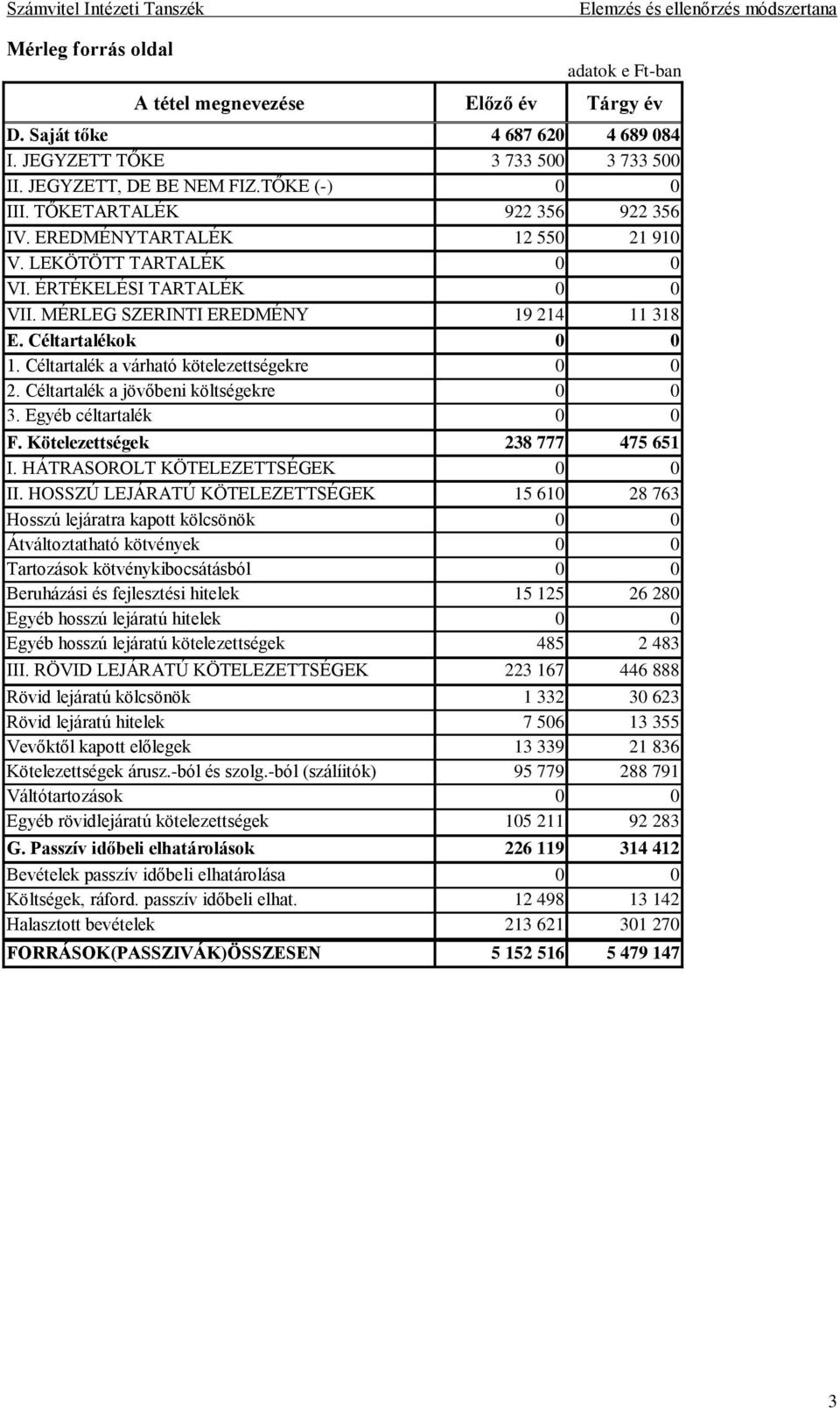 Céltartalék a jövőbeni költségekre 0 0 3. Egyéb céltartalék 0 0 F. Kötelezettségek 238 777 475 651 I. HÁTRASOROLT KÖTELEZETTSÉGEK 0 0 II.