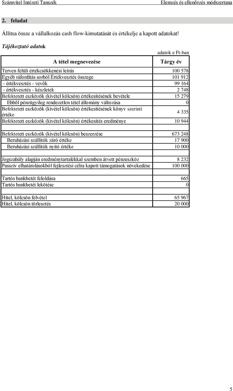 készletek 2 748 Befektetett eszközök (kivétel kölcsön) értékesítésének bevétele 15 279 Ebből pénzügyileg rendezetlen tétel állomány változása 0 Befektetett eszközök (kivétel kölcsön) értékesítésének