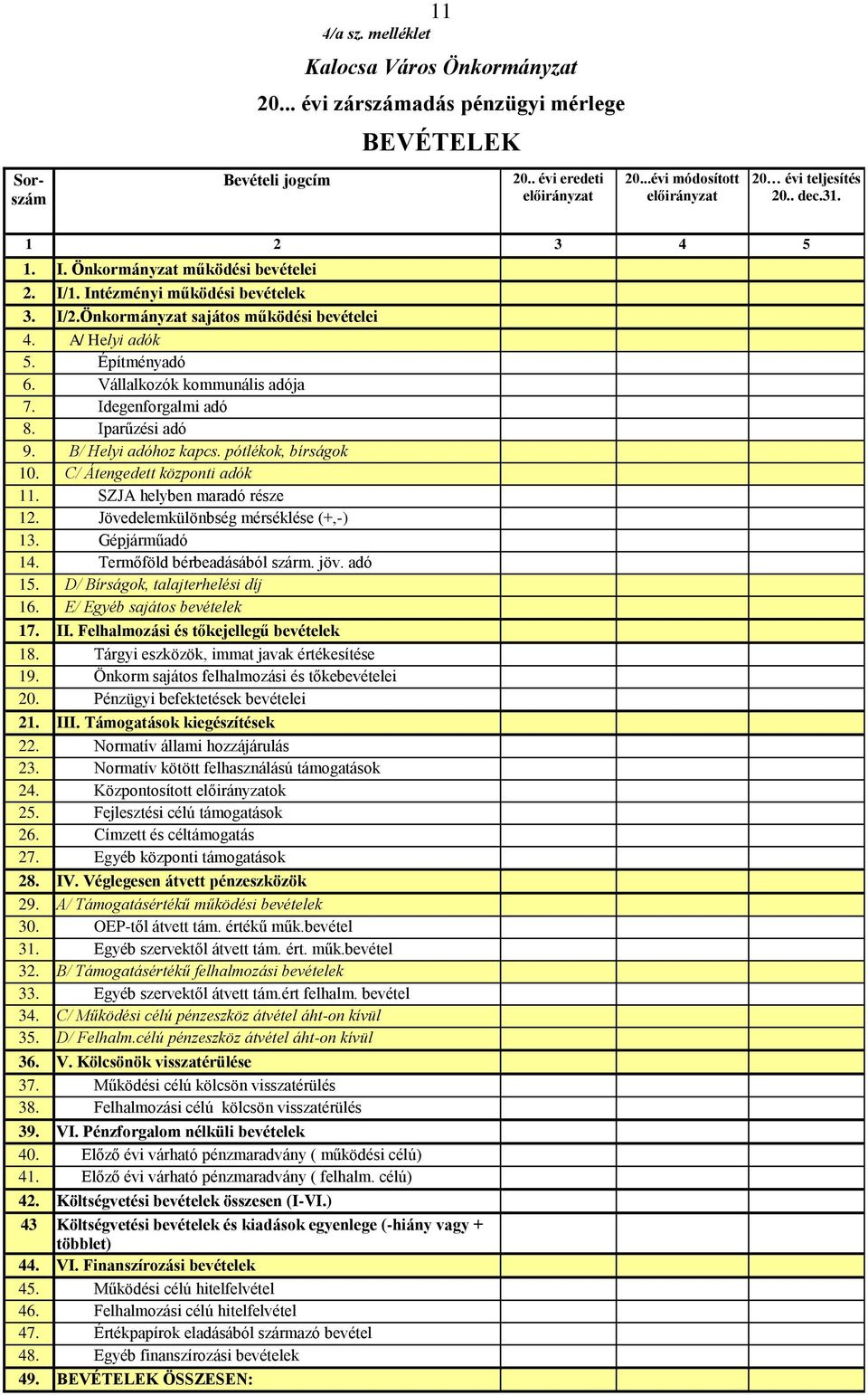 A/ Helyi adók 5. Építményadó 6. Vállalkozók kommunális adója 7. Idegenforgalmi adó 8. Iparűzési adó 9. B/ Helyi adóhoz kapcs. pótlékok, bírságok 10. C/ Átengedett központi adók 11.