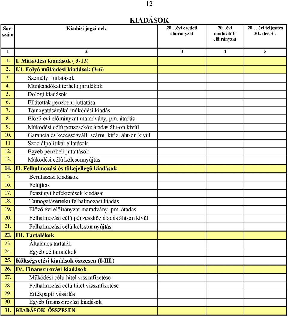Előző évi előirányzat maradvány, pm. átadás 9. Működési célú pénzeszköz átadás áht-on kívül 10. Garancia és kezességváll. szárm. kifiz. áht-on kivül 11 Szociálpolitikai ellátások 12.