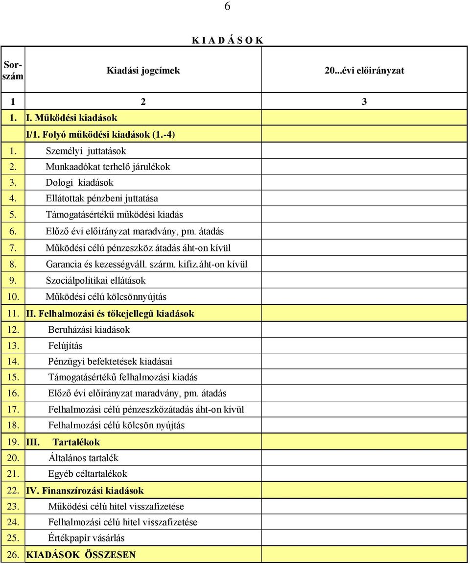 Garancia és kezességváll. szárm. kifiz.áht-on kívül 9. Szociálpolitikai ellátások 10. Működési célú kölcsönnyújtás 11. II. Felhalmozási és tőkejellegű kiadások 12. Beruházási kiadások 13.