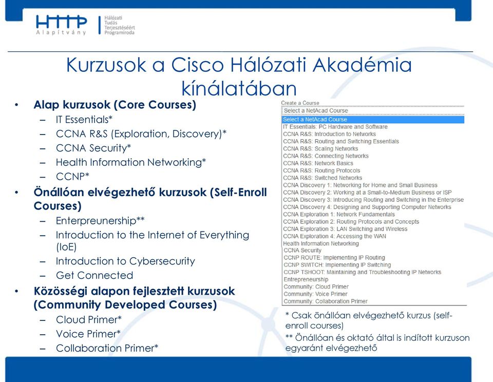 Everything (IoE) Introduction to Cybersecurity Get Connected Közösségi alapon fejlesztett kurzusok (Community Developed Courses) Cloud Primer*