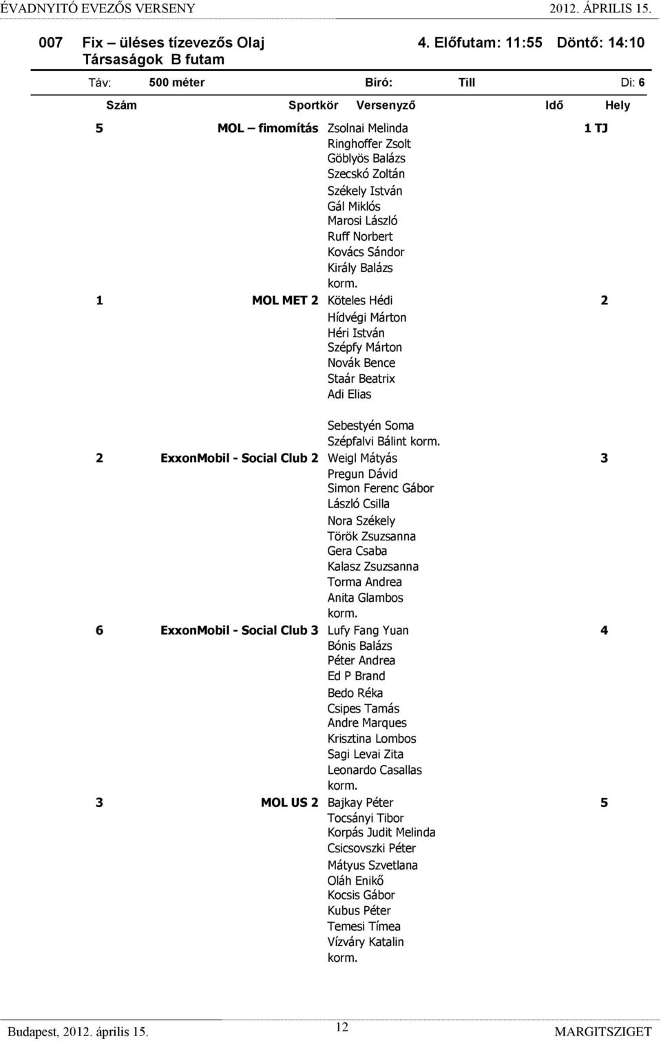 Miklós Marosi László Ruff Norbert Kovács Sándor Király Balázs 1 MOL MET 2 Köteles Hédi 2 Hídvégi Márton Héri István Szépfy Márton Novák Bence Staár Beatrix Adi Elias Sebestyén Soma Szépfalvi Bálint 2