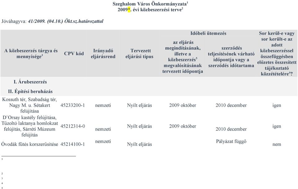 Sétakert felújítása D Orsay kastély felújítása, Tűzoltó laktanya homlokzat felújítás, Sárréti Múzeum felújítás Irányadó eljárásrend Tervezett eljárási típus az eljárás megindításának, illetve a