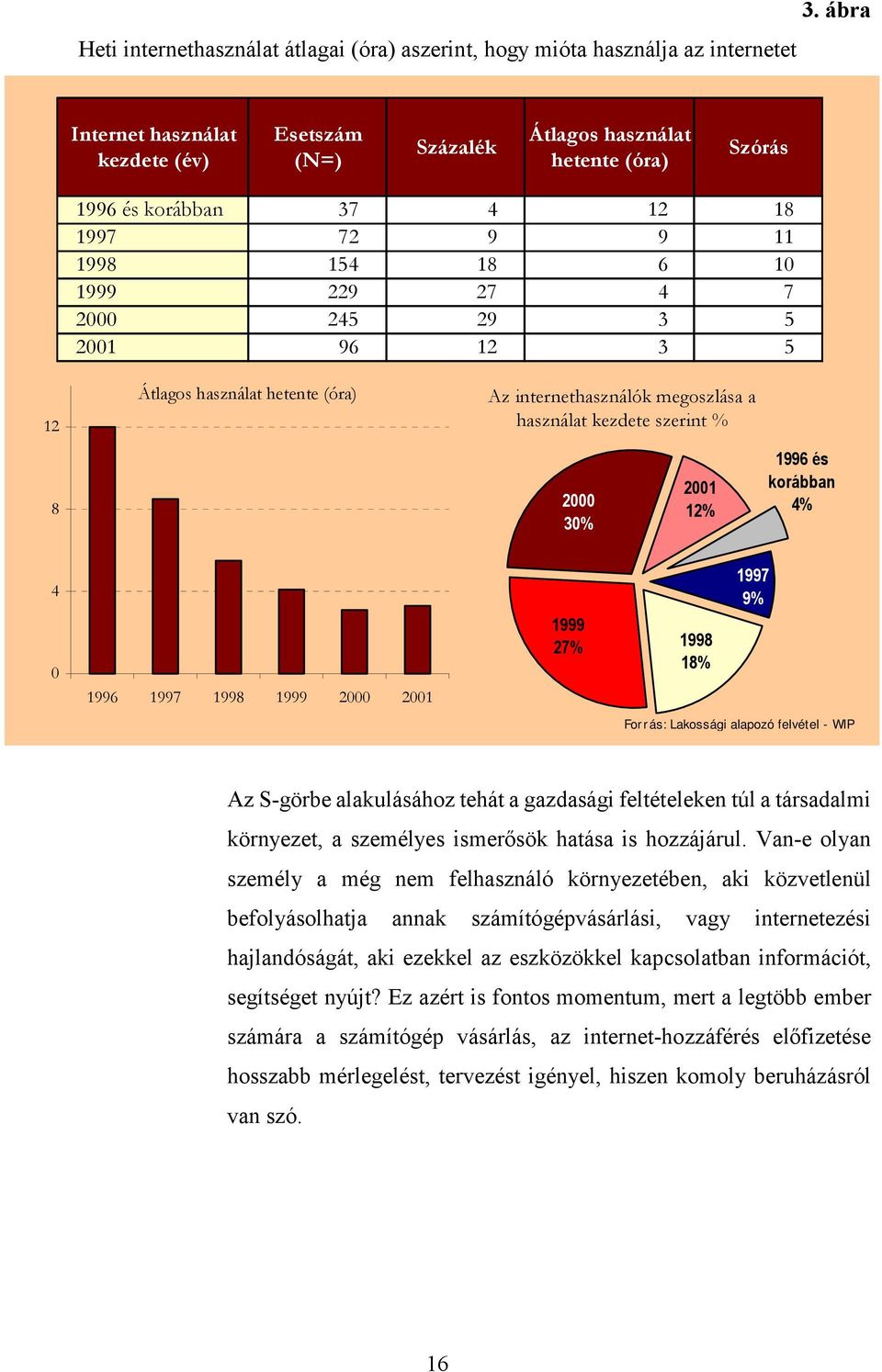 2000 30% 2001 12% 1996 és korábban 4% 4 0 1996 1997 1998 1999 2000 2001 1999 27% 1998 18% 1997 9% Forrás: Lakossági alapozó felvétel - WIP Az S-görbe alakulásához tehát a gazdasági feltételeken túl a