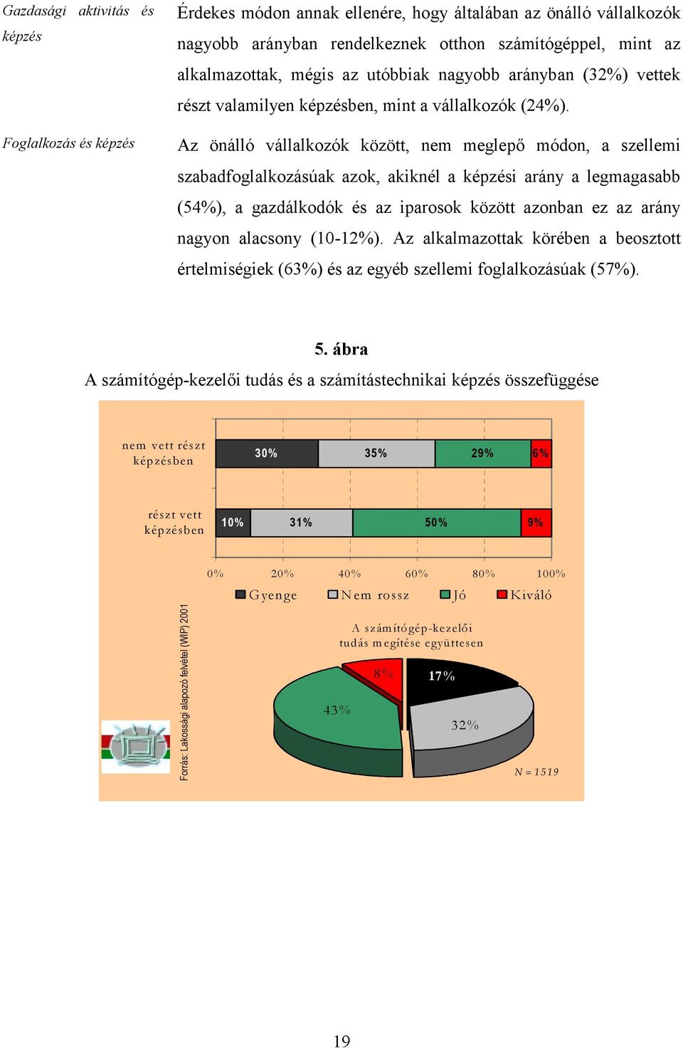 Az önálló vállalkozók között, nem meglepő módon, a szellemi szabadfoglalkozásúak azok, akiknél a képzési arány a legmagasabb (54%), a gazdálkodók és az iparosok között azonban ez az arány nagyon