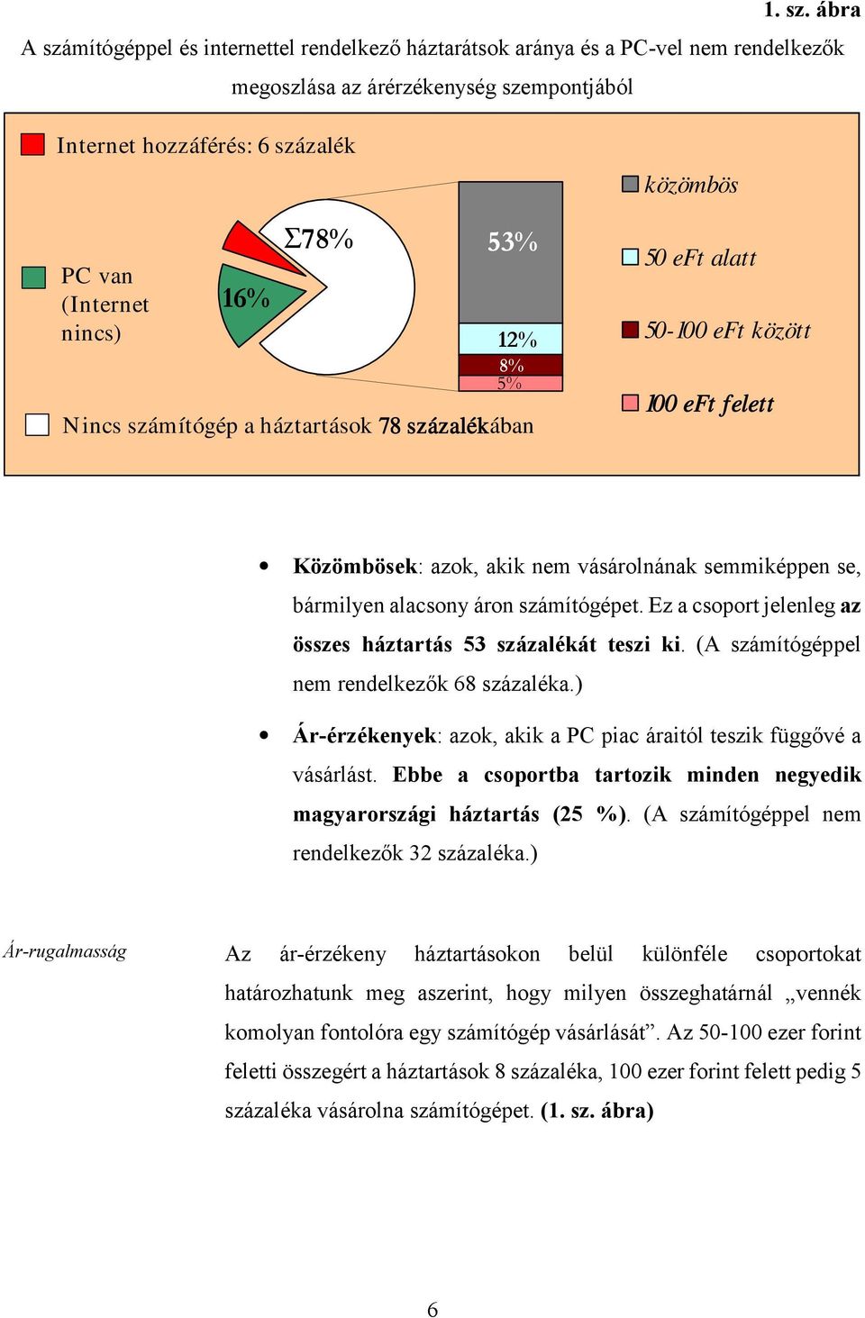 Σ78% 53% 12% 8% 5% Nincs számítógép a háztartások 78 százalékában közömbös 50 eft alatt 27% 87% 3% 6% 3% 4% 8% 50-100 eft között 100 eft felett ν ν Közömbösek: azok, akik nem vásárolnának semmiképpen