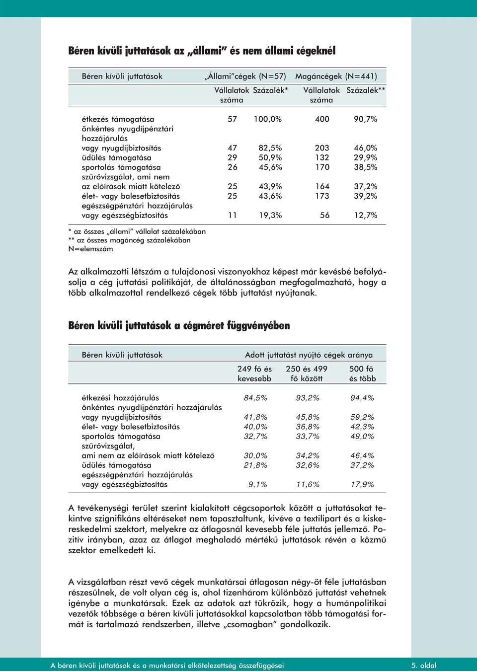 az elõírások miatt kötelezõ 25 43,9% 164 37,2% élet- vagy balesetbiztosítás 25 43,6% 173 39,2% egészségpénztári hozzájárulás vagy egészségbiztosítás 11 19,3% 56 12,7% * az összes állami vállalat