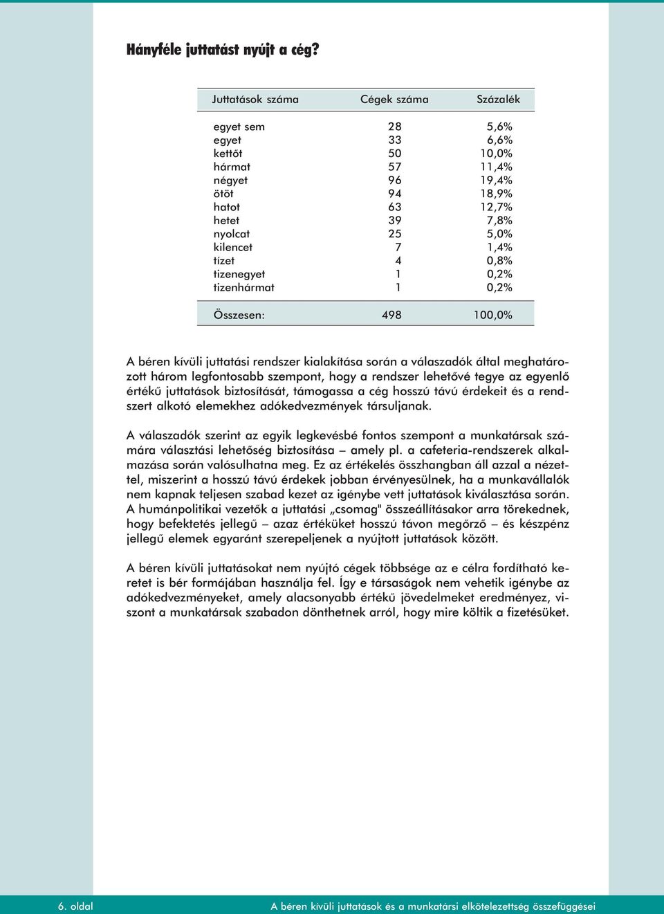 4 0,8% tizenegyet 1 0,2% tizenhármat 1 0,2% Összesen: 498 100,0% A béren kívüli juttatási rendszer kialakítása során a válaszadók által meghatározott három legfontosabb szempont, hogy a rendszer