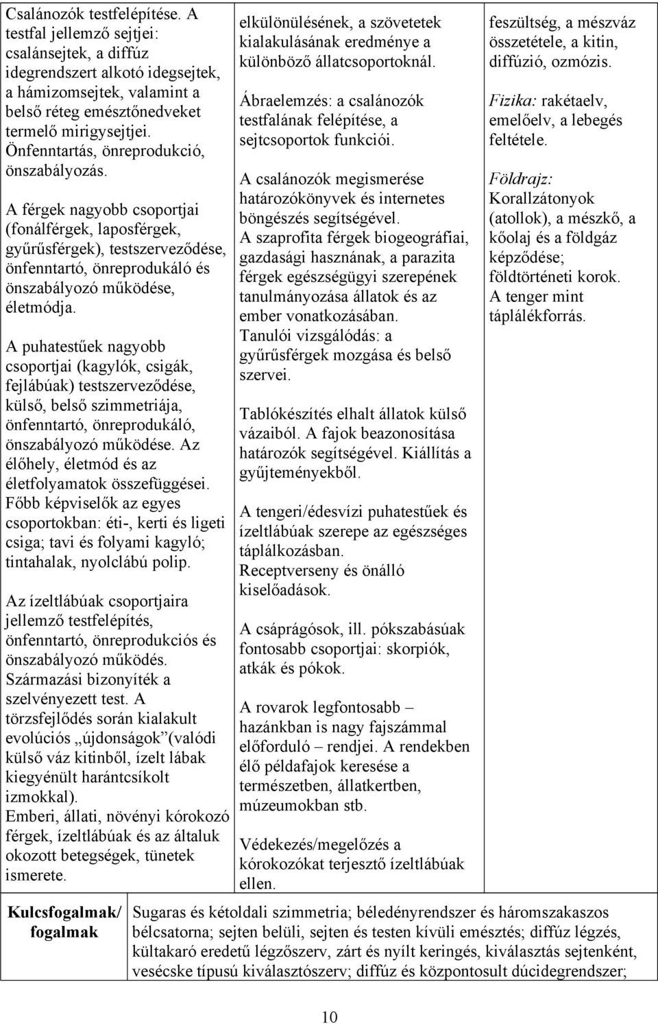 A puhatestűek nagyobb csoportjai (kagylók, csigák, fejlábúak) testszerveződése, külső, belső szimmetriája, önfenntartó, önreprodukáló, önszabályozó működése.