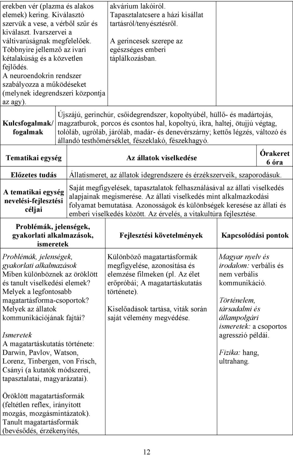 Kulcs/ gyakorlati alkalmazások Miben különböznek az öröklött és tanult viselkedési elemek? Melyek a legfontosabb magatartásforma-csoportok? Melyek az állatok kommunikációjának fajtái?