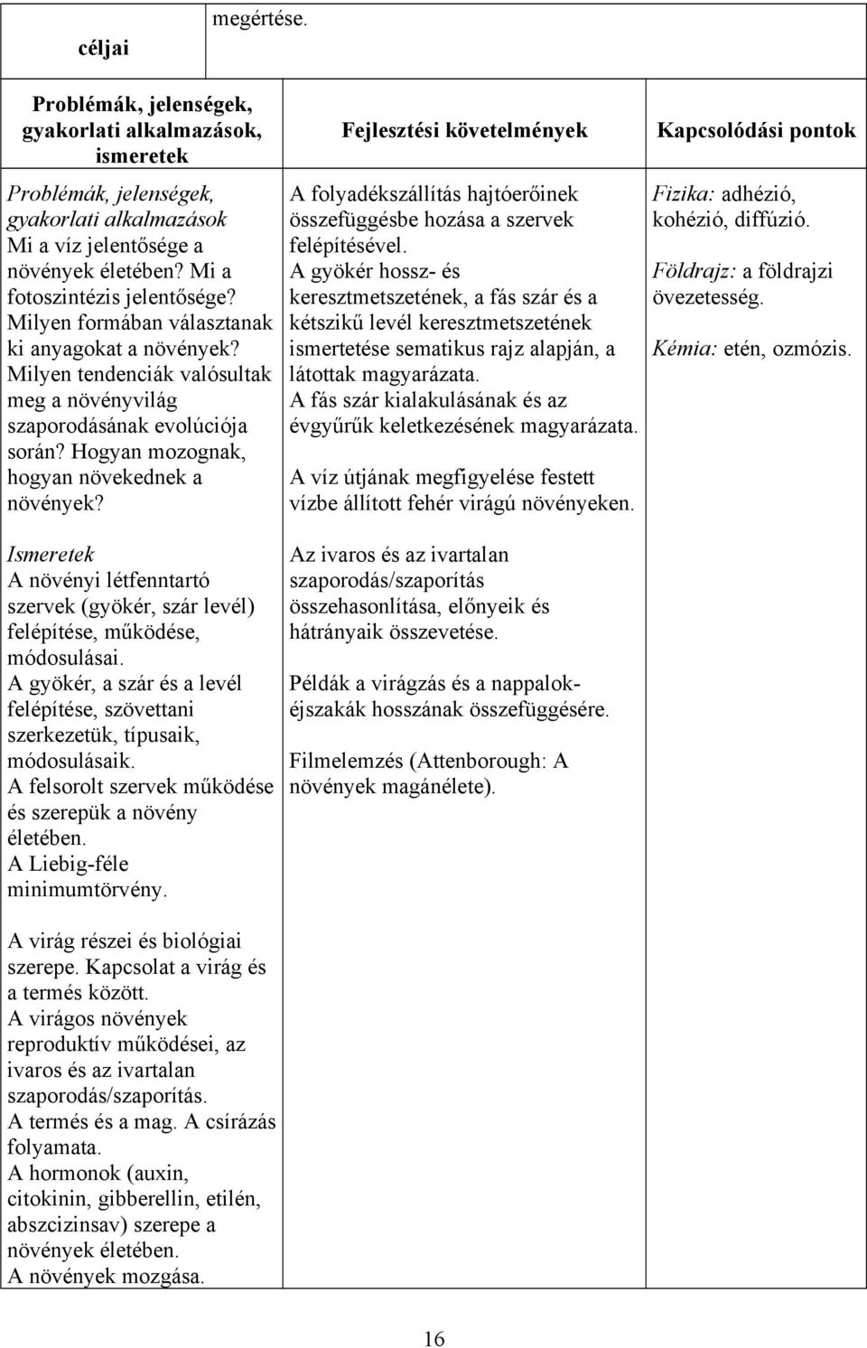 A növényi létfenntartó szervek (gyökér, szár levél) felépítése, működése, módosulásai. A gyökér, a szár és a levél felépítése, szövettani szerkezetük, típusaik, módosulásaik.