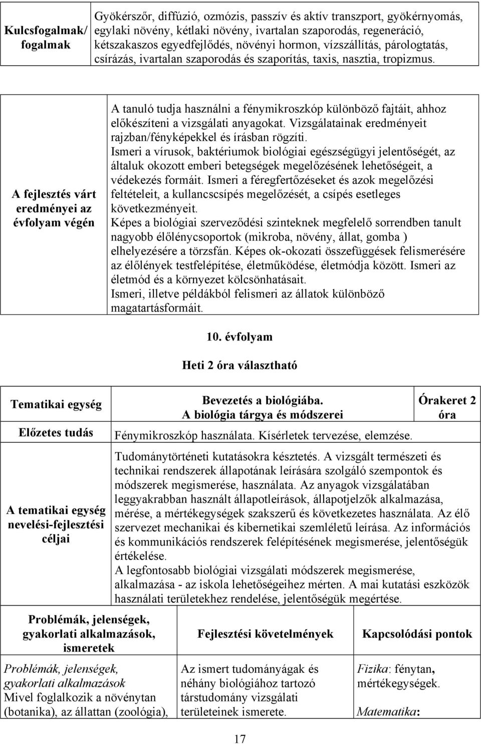 A fejlesztés várt eredményei az évfolyam végén A tanuló tudja használni a fénymikroszkóp különböző fajtáit, ahhoz előkészíteni a vizsgálati anyagokat.