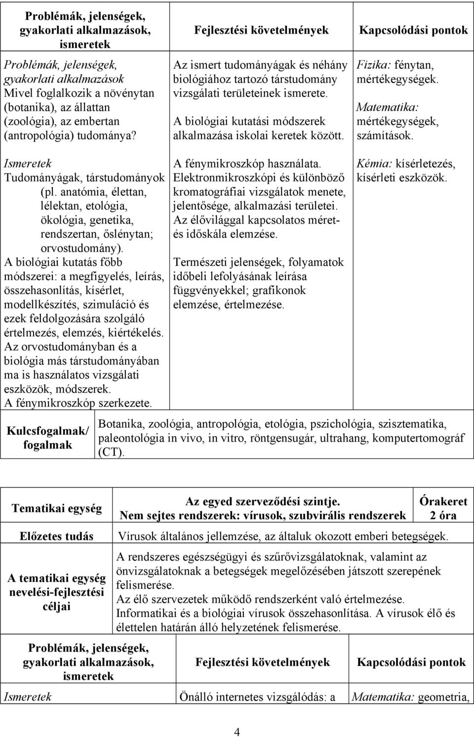 Matematika: mértékegységek, számítások. Tudományágak, társtudományok (pl. anatómia, élettan, lélektan, etológia, ökológia, genetika, rendszertan, őslénytan; orvostudomány).