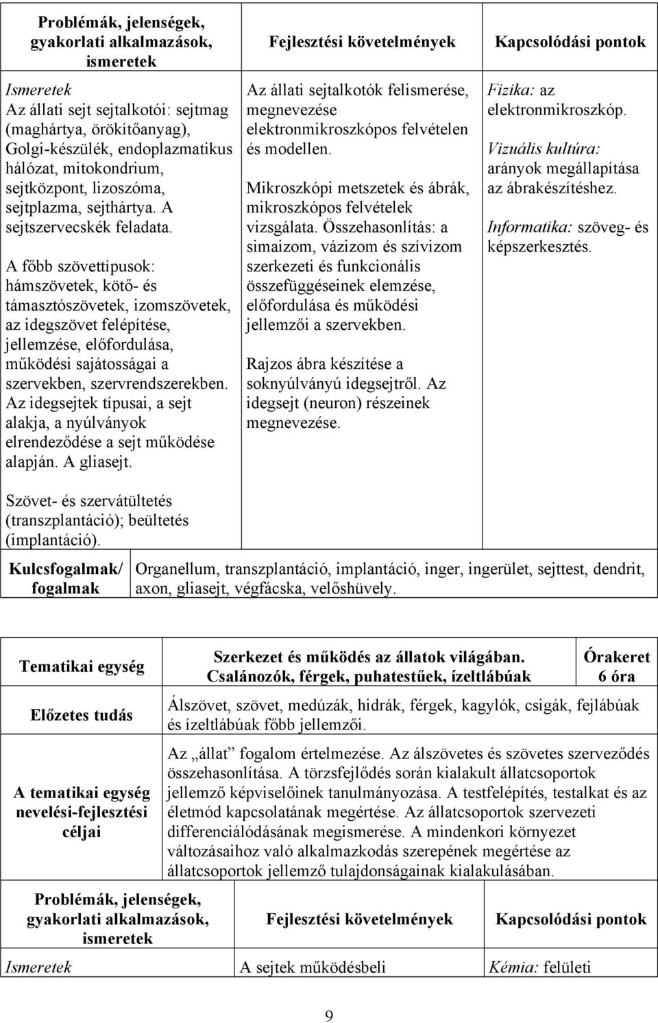 Az idegsejtek típusai, a sejt alakja, a nyúlványok elrendeződése a sejt működése alapján. A gliasejt. Az állati sejtalkotók felismerése, megnevezése elektronmikroszkópos felvételen és modellen.