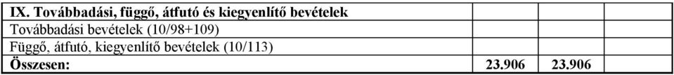 bevételek (10/98+109) Függő, átfutó,