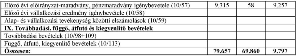 közötti elszámolások (10/59) IX.