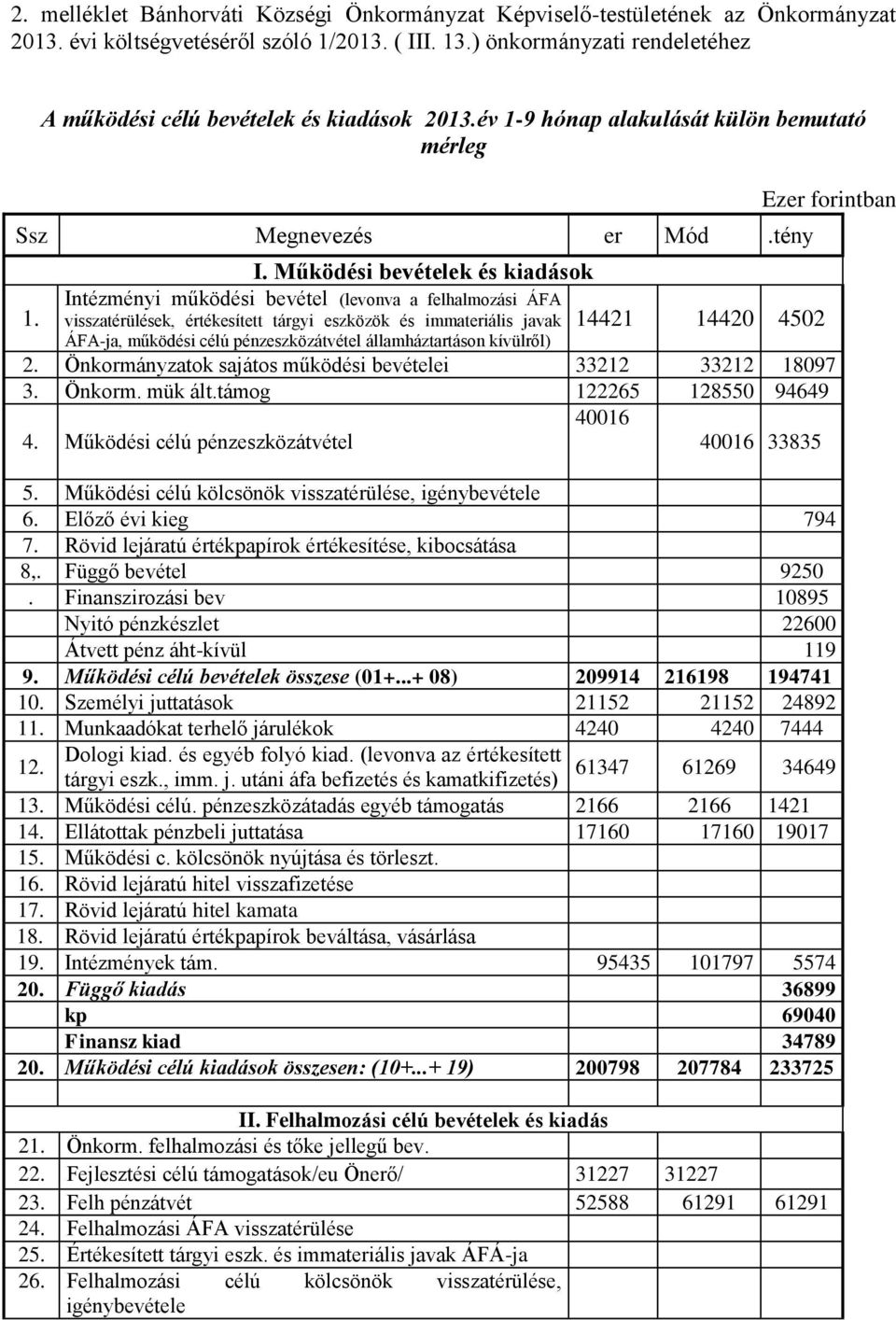 Intézményi működési bevétel (levonva a felhalmozási ÁFA visszatérülések, értékesített tárgyi eszközök és immateriális javak ÁFA-ja, működési célú pénzeszközátvétel államháztartáson kívülről) 14421