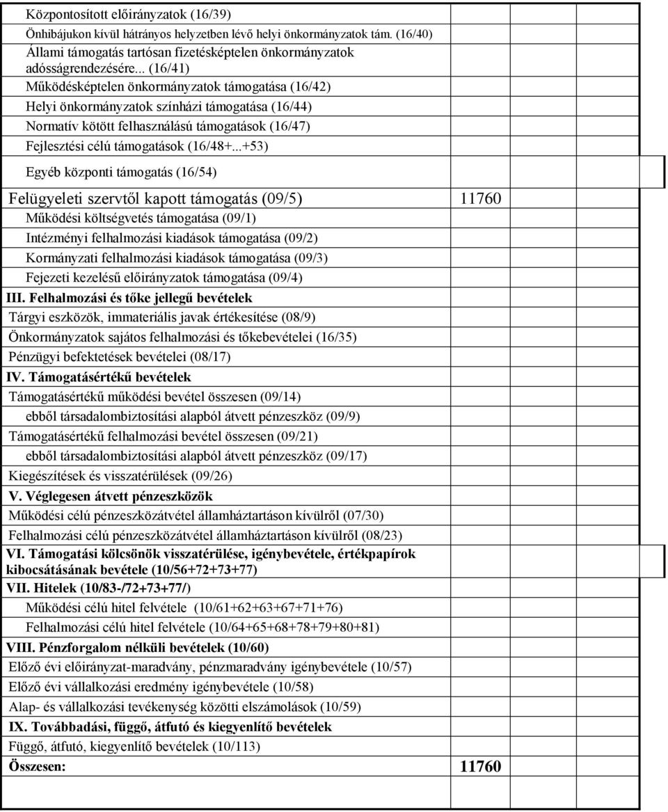 ..+53) Egyéb központi támogatás (16/54) Felügyeleti szervtől kapott támogatás (09/5) 11760 Működési költségvetés támogatása (09/1) Intézményi felhalmozási kiadások támogatása (09/2) Kormányzati