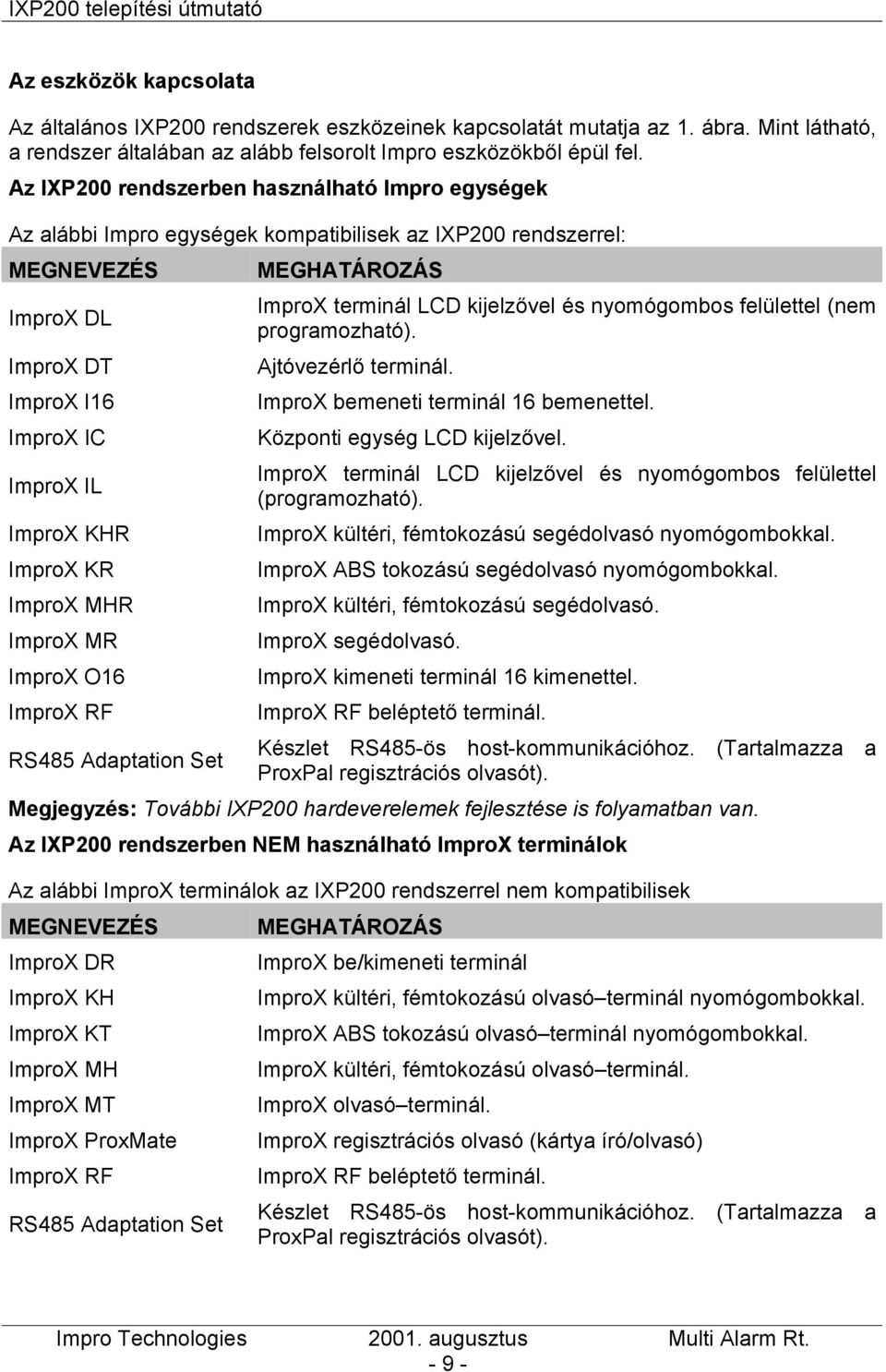 ImproX KR ImproX MHR ImproX MR ImproX O16 ImproX RF ImproX terminál LCD kijelzővel és nyomógombos felülettel (nem programozható). Ajtóvezérlő terminál. ImproX bemeneti terminál 16 bemenettel.