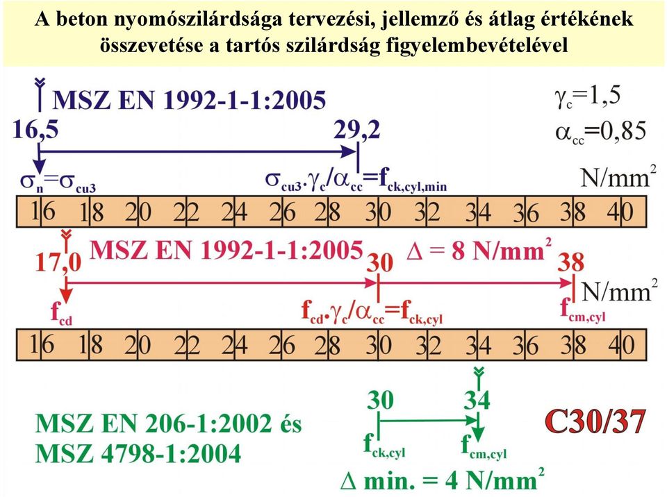 értékének összevetése a