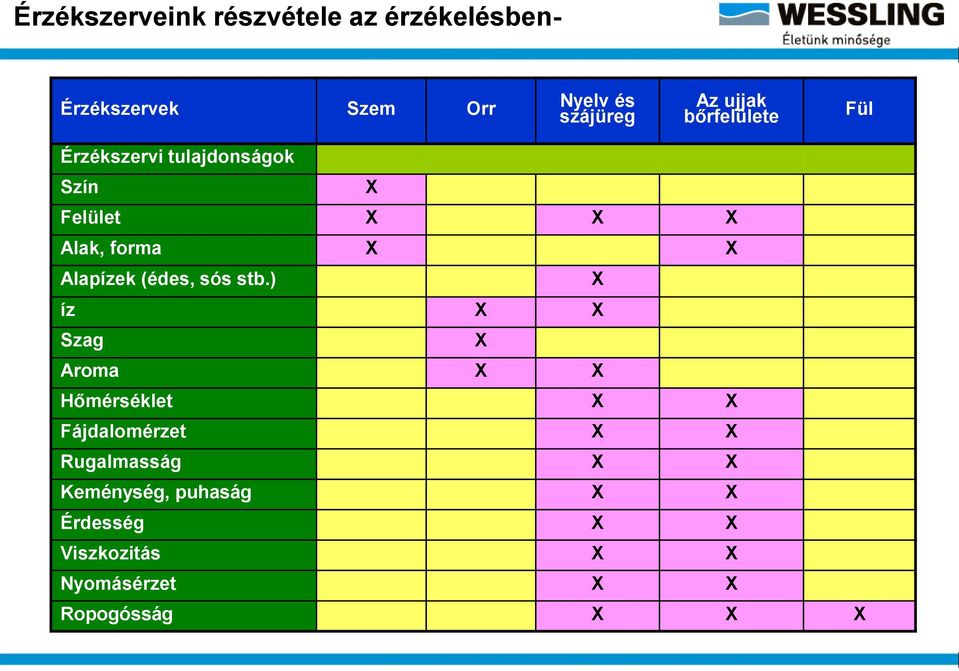 Alapízek (édes, sós stb.