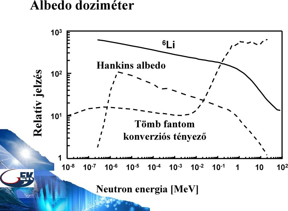 konverziós tényező 1 10-8 10-7 10-6 10-5