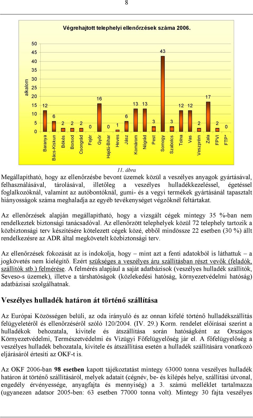 Veszprém Zala FPVI FTP* 11.