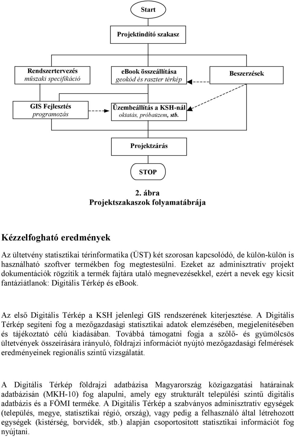ábra Projektszakaszok folyamatábrája Kézzelfogható eredmények Az ültetvény statisztikai térinformatika (ÜST) két szorosan kapcsolódó, de külön-külön is használható szoftver termékben fog
