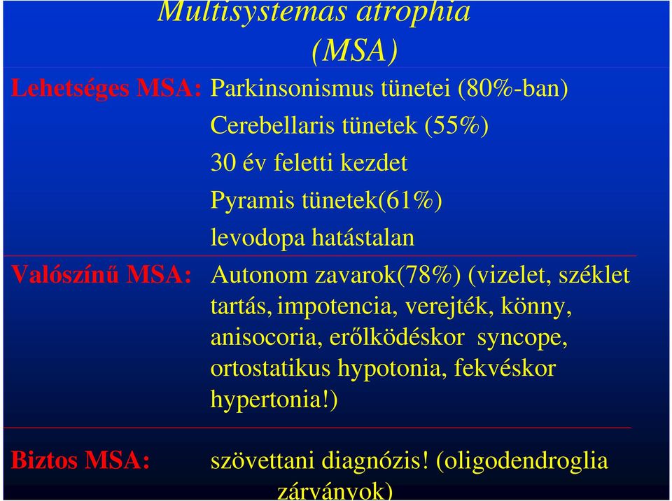 zavarok(78%) (vizelet, széklet tartás, impotencia, verejték, könny, anisocoria, erılködéskor