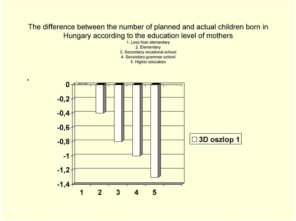 Less than elementary 2. Elementary 3. Secondary vocational school 4.