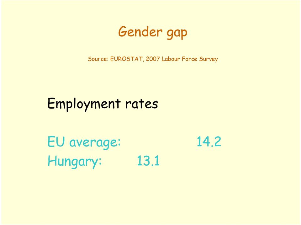 Force Survey Employment