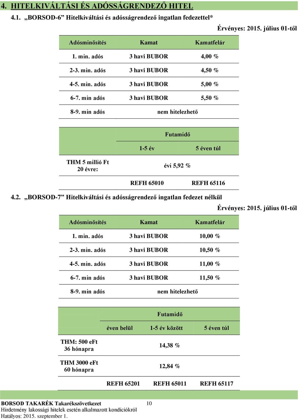 július 01-től Adósminősítés Kamat Kamatfelár 1. min. adós 3 havi BUBOR 10,00 % 2-3. min. adós 3 havi BUBOR 10,50 % 4-5. min. adós 3 havi BUBOR 11,00 % 6-7. min adós 3 havi BUBOR 11,50 % 8-9.